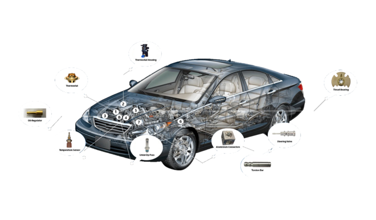 Where Tradition meets Innovation – specialized auto components group ...